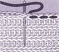 AssemblageTricot couture côtés au point de côtes