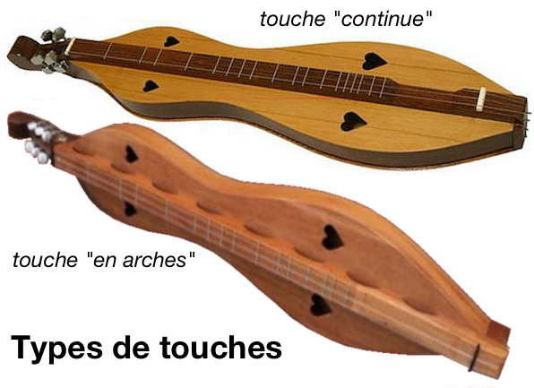 Types de touches