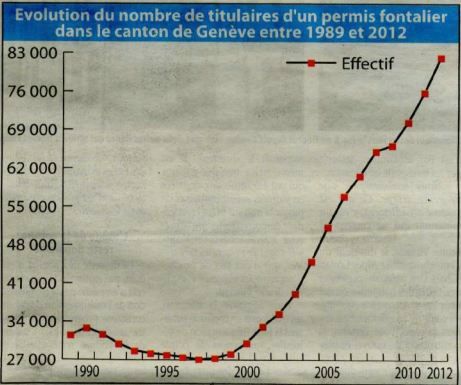 nombre de frontaliers