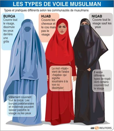 2009-06-20T140815Z_01_APAE55J139U00_RTROPTP_2_OFRTP-FRANCE-ISLAM-BURQA-20090620