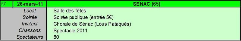 Spectacle n°57