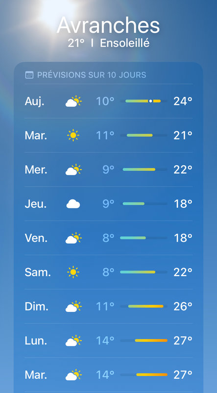 Avranches_météo_ Comité Ressource en Eau_9 mai 2022
