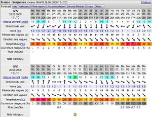 seignosse_forecast