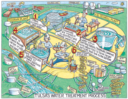 Water-treatment-cartoon