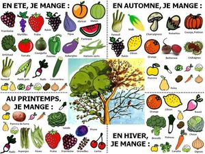 Consommation fruits et légumes de saison Le PHARE (Projet Humaniste Alternatif pour une République Eco-citoyenne)