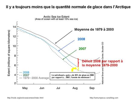 Deficit_glace_artique_aout_2008