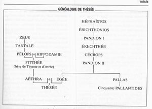 005 Généalohie thésée