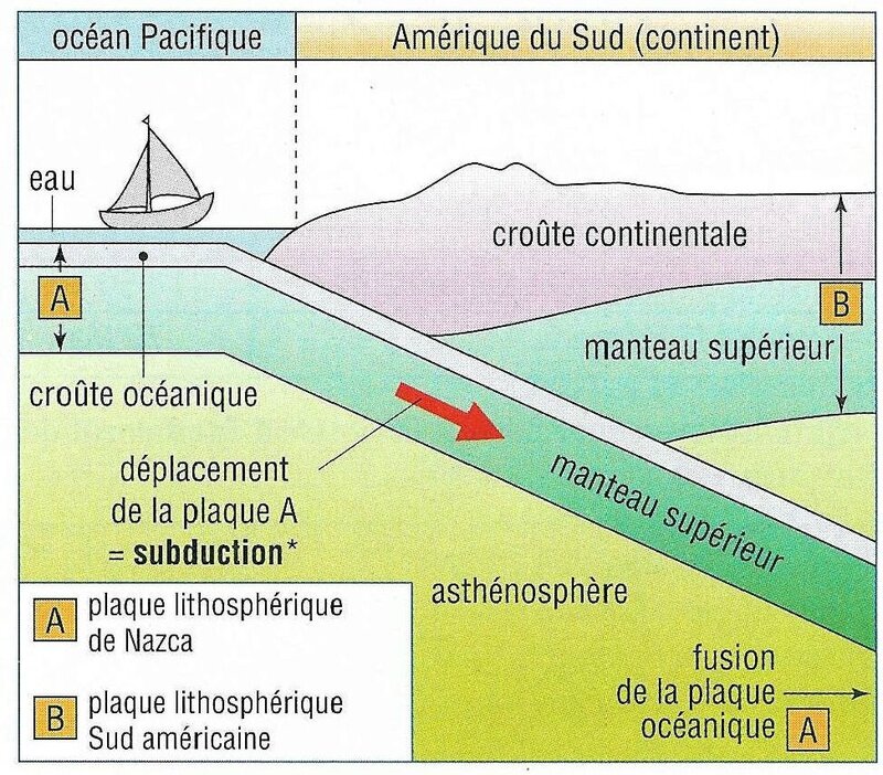 subduction1