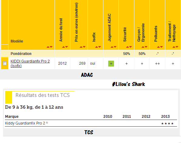 GuardianFix Pro2 crash test