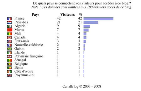 Visiteurs_27_avril_2008___5_h_24