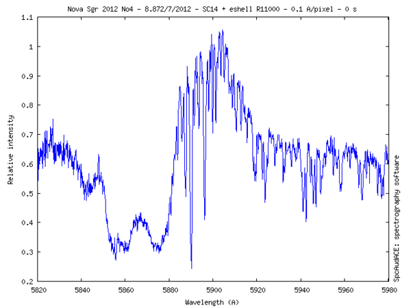 nova_sgr_2012_no4_20120708_872_NaD