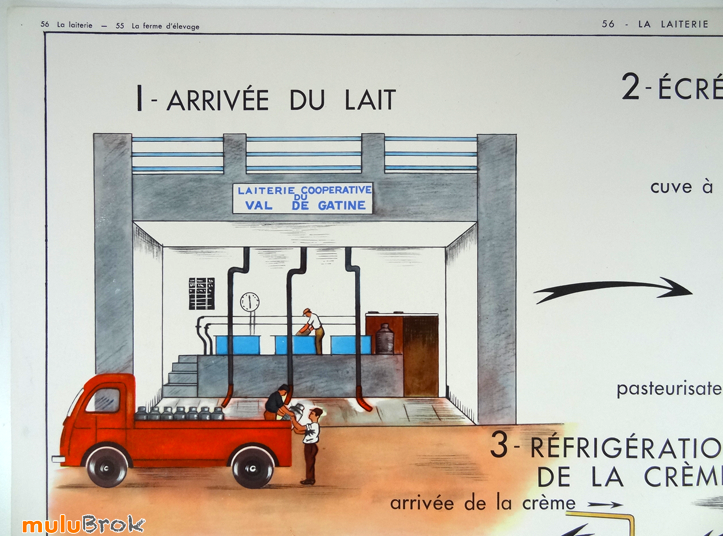 Affiche-LAITERIE-FERME-2-muluBrok