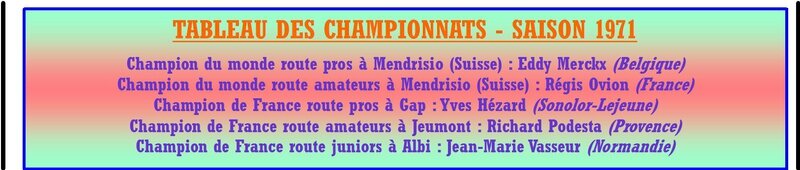 Championnats 1971