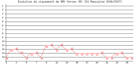 graph_vernon