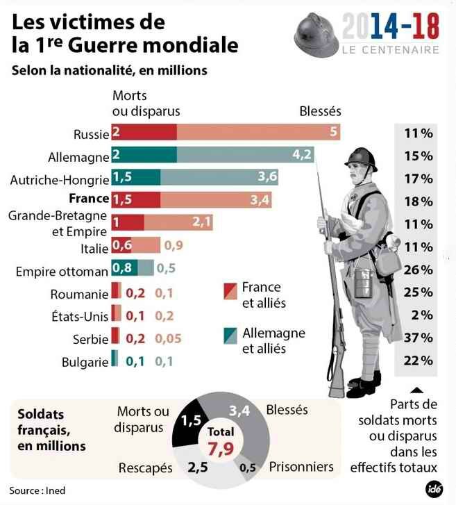 victimes 1 er gg