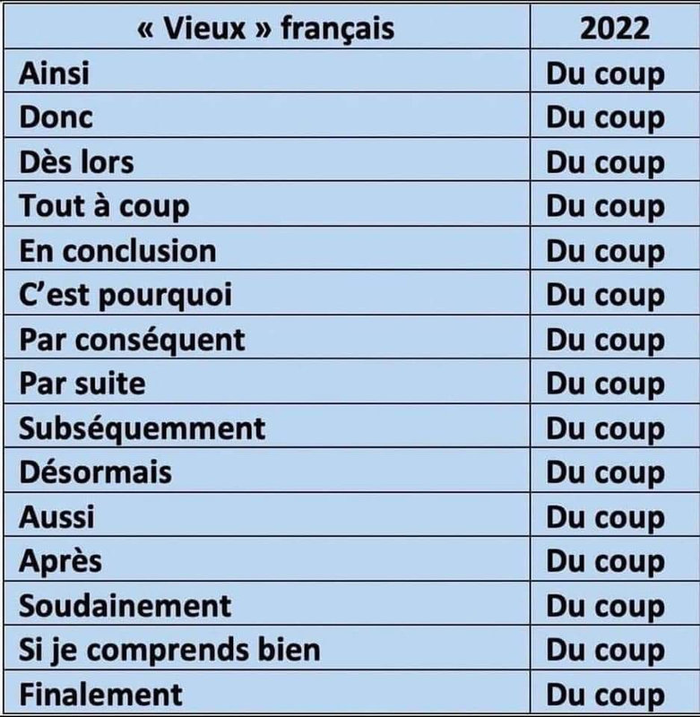 Vocabulaire 2022
