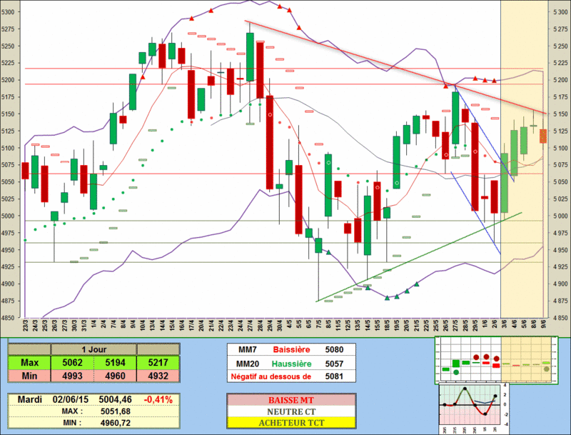 2015-06-02_CAC