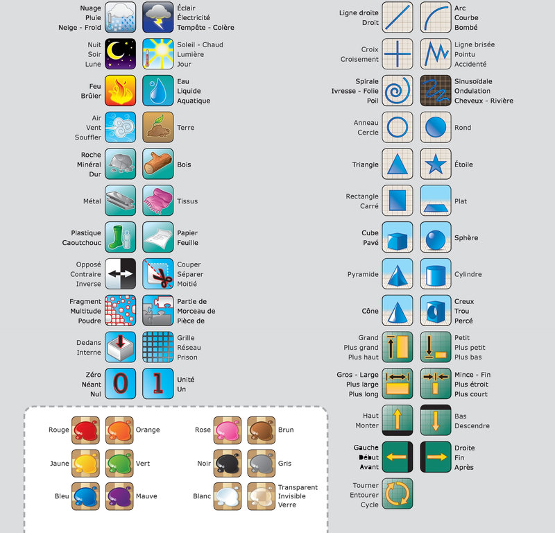 grille des concepts 2 réduite