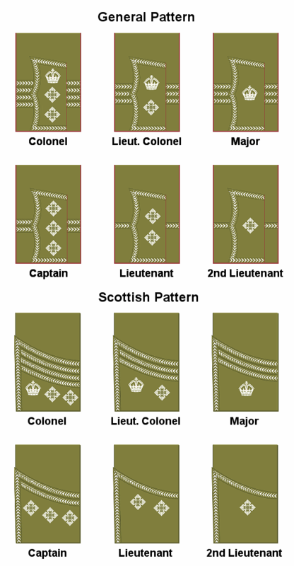 British_officer_rank_ww1