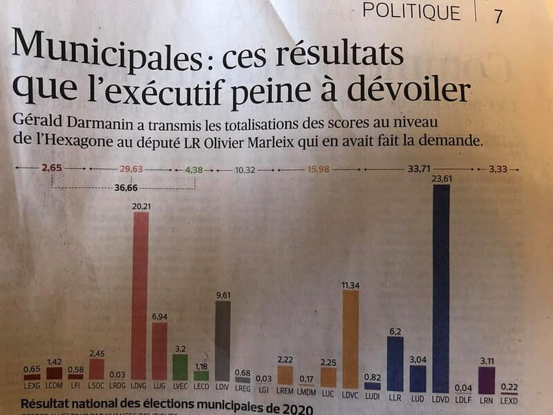 le-figaro-resultats-municipales-2020-lrem