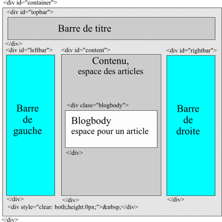 Structure_page_d_accueil