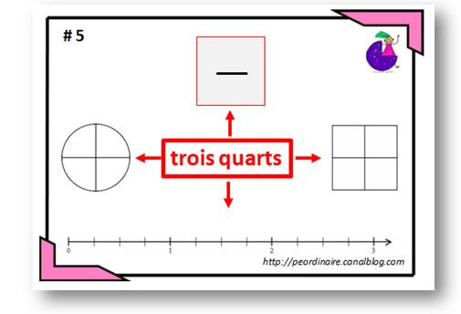 fractions