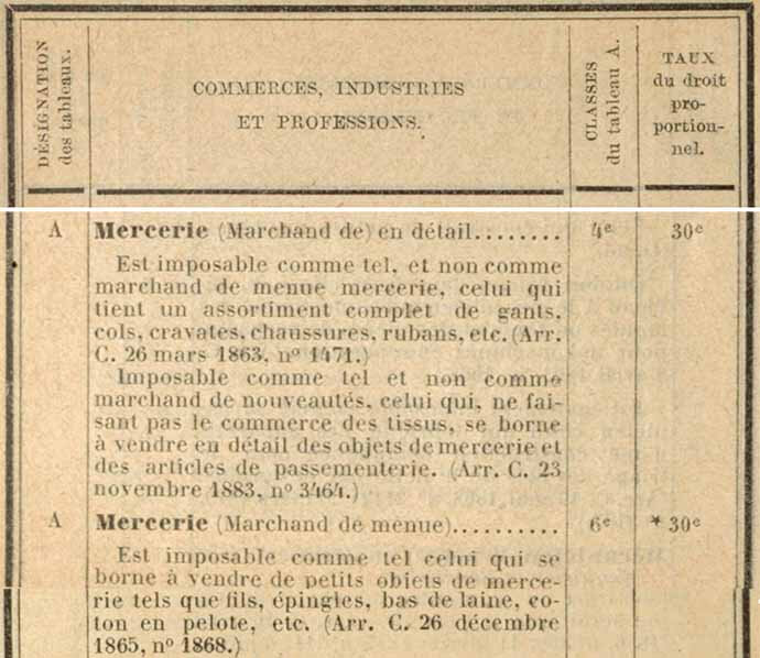 Tableau A - Mercerie