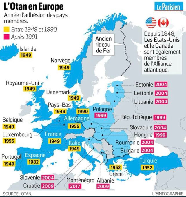 europe de l'OTAN