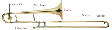 Trombone Description R