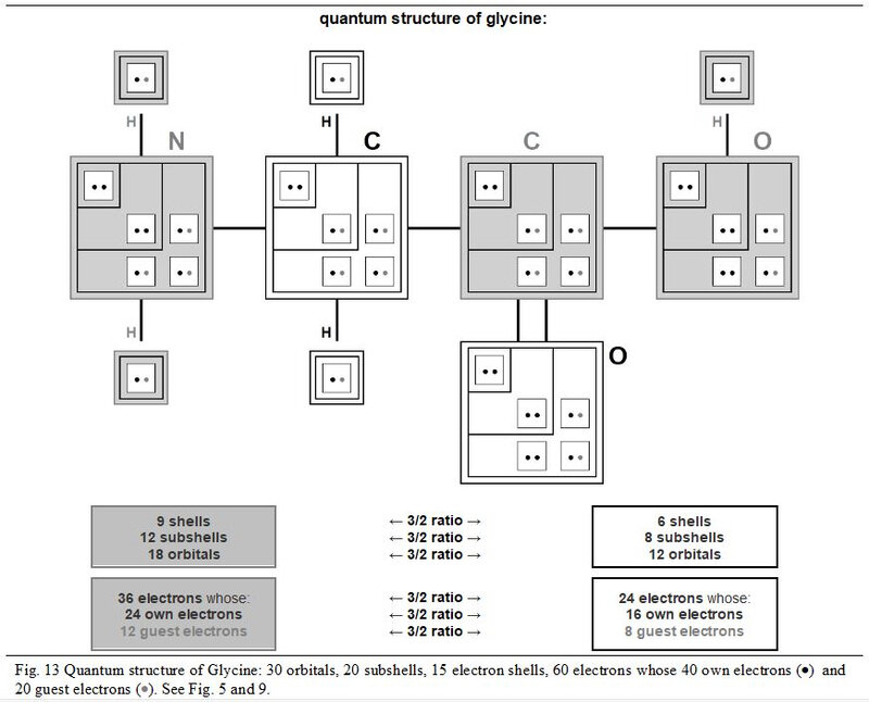 13 Quantum structure of glycine