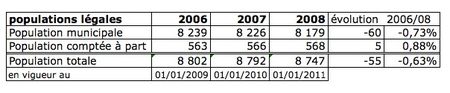 population_avranches_2