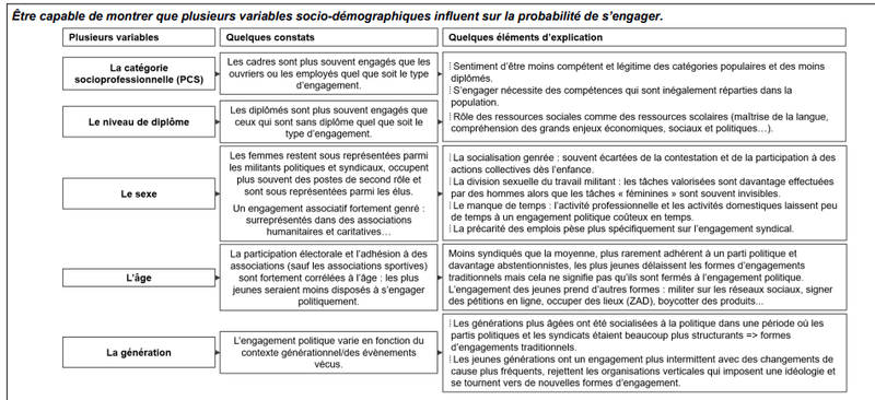 variables_socio