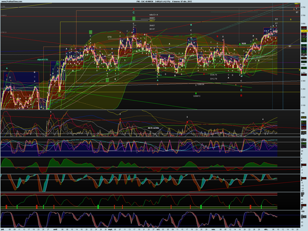 CAC Ut 4 heures le 07 12 2012