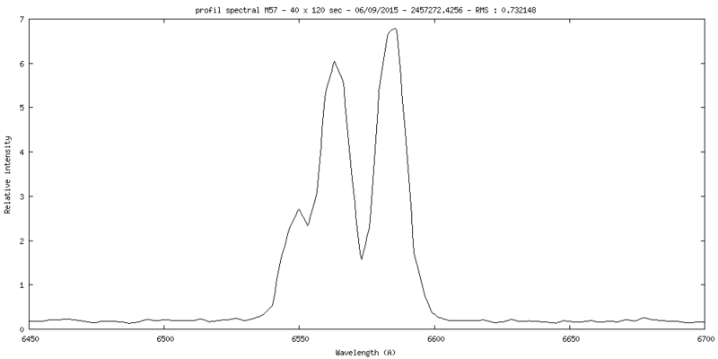 profil spectral M57 (Zoom Ha)