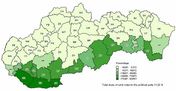 hungarians