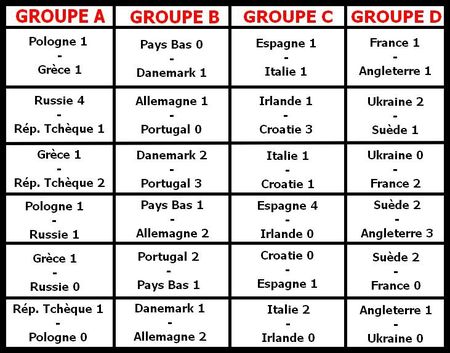 Poules Coupe d'Europe