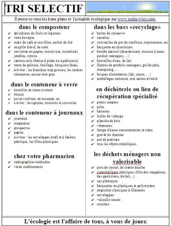 liste_des_dechets