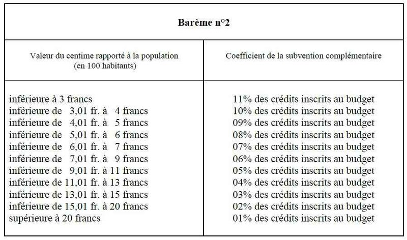 Barème2