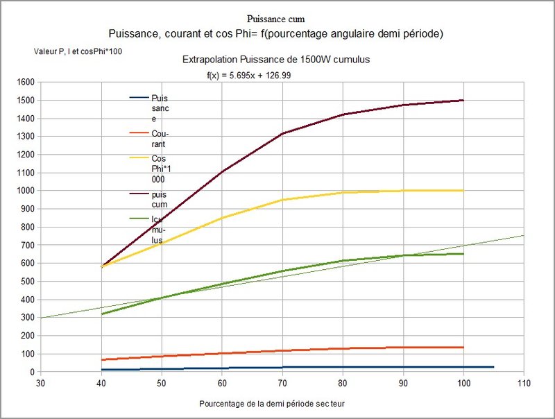 extrapolation_1500W