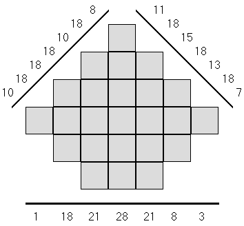 Mojette