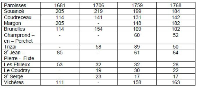 tableau 2