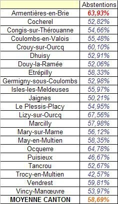Elections européennes 2014 (Abstentions)