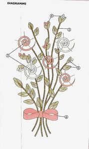 bouquet_de_roses___diagramme