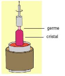 elaboration_quasicristal