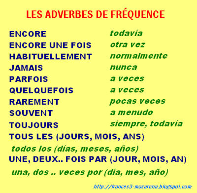 Adv fréquence