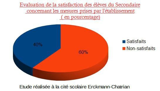 graphique satisfaction mesures