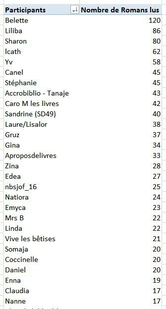 participants