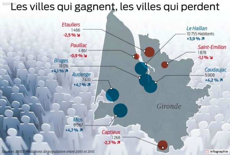 toujours 2