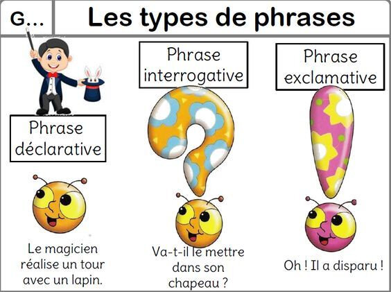 Les types de phrases 001