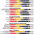 <b>élection</b> <b>présidentielle</b> 2022 - infographies des résultats du 1er tour : candidat en tête, abstention par territoire, …